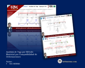 Análisis de Viga por Método Matricial por Compatibilidad de Deformaciones